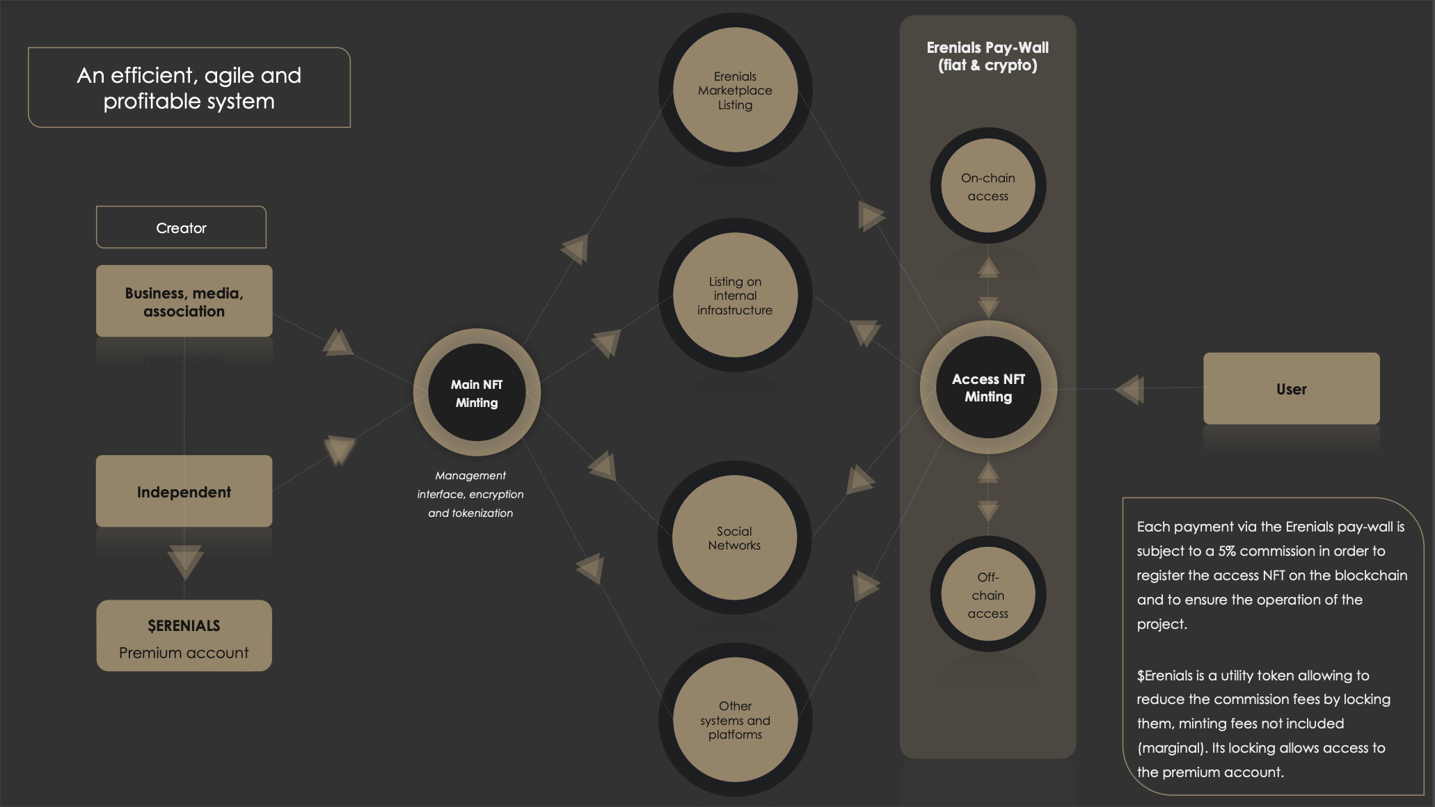 Erenials Deck page 6