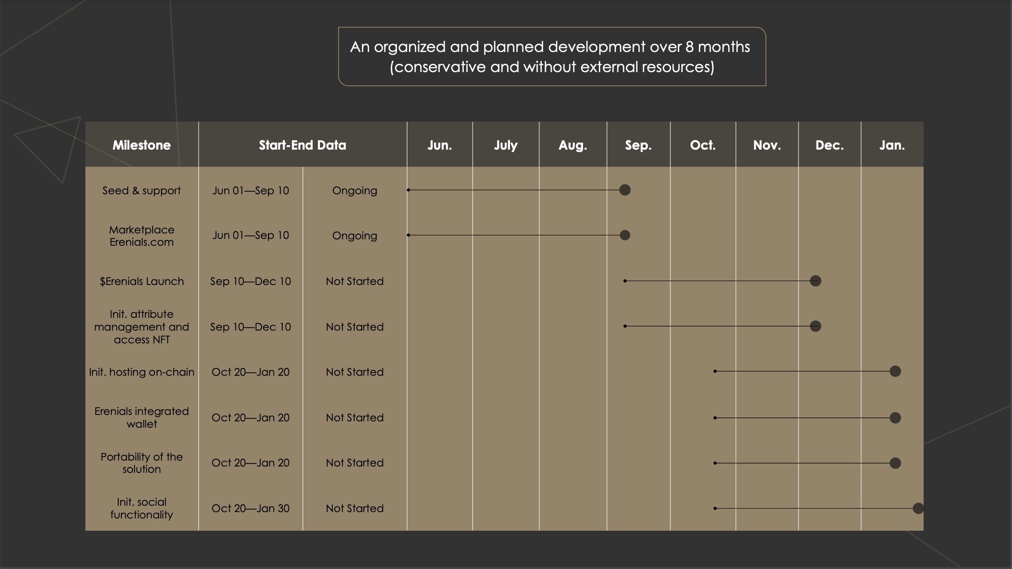 Erenials Deck page 9